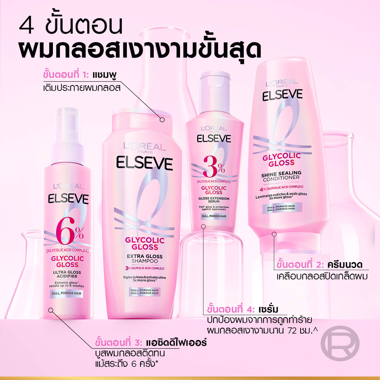 Glycolic Gloss SHP  SAP 07